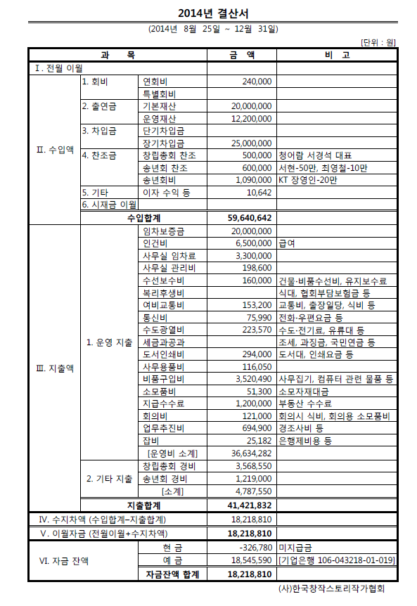 2014년 결산서.PNG