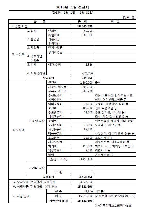 2015년 1월 결산서.PNG