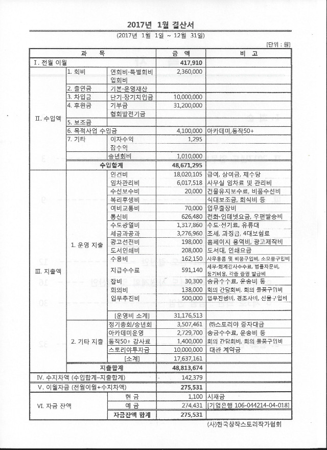 결산서 2017년합계.jpg